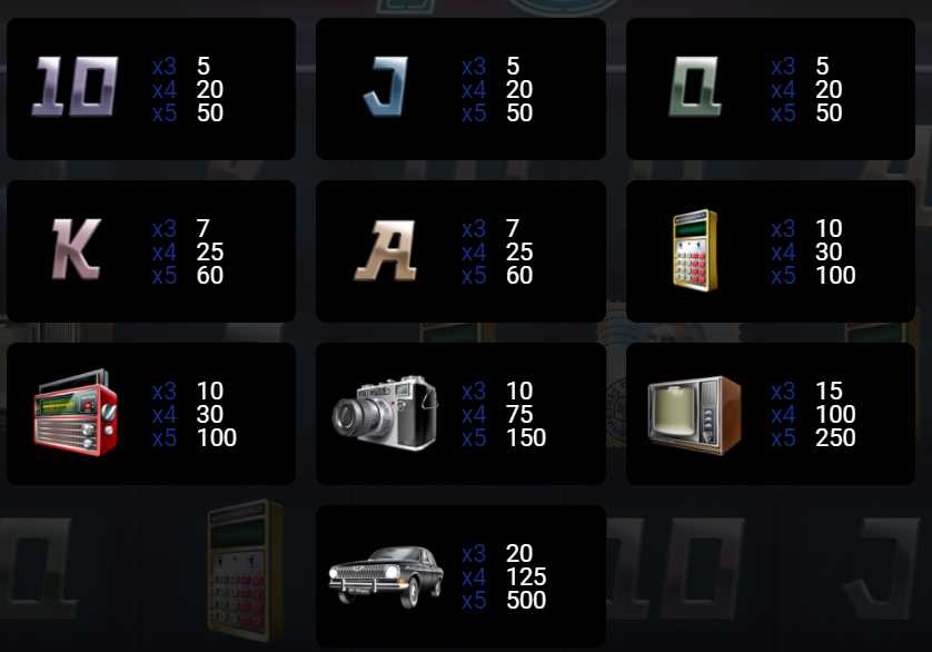 Выплаты и коэффициенты слота